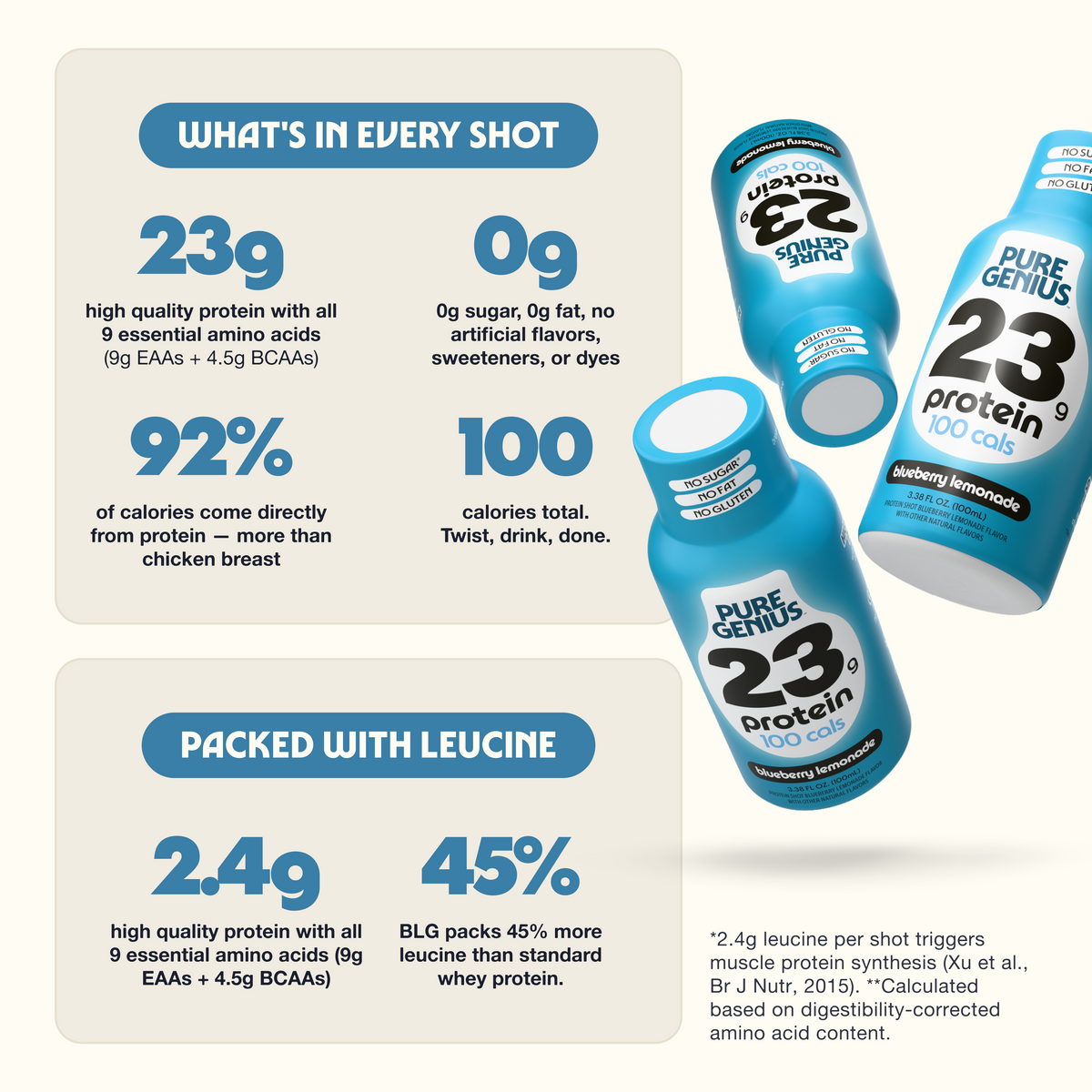 Pure Genius Protein Shot