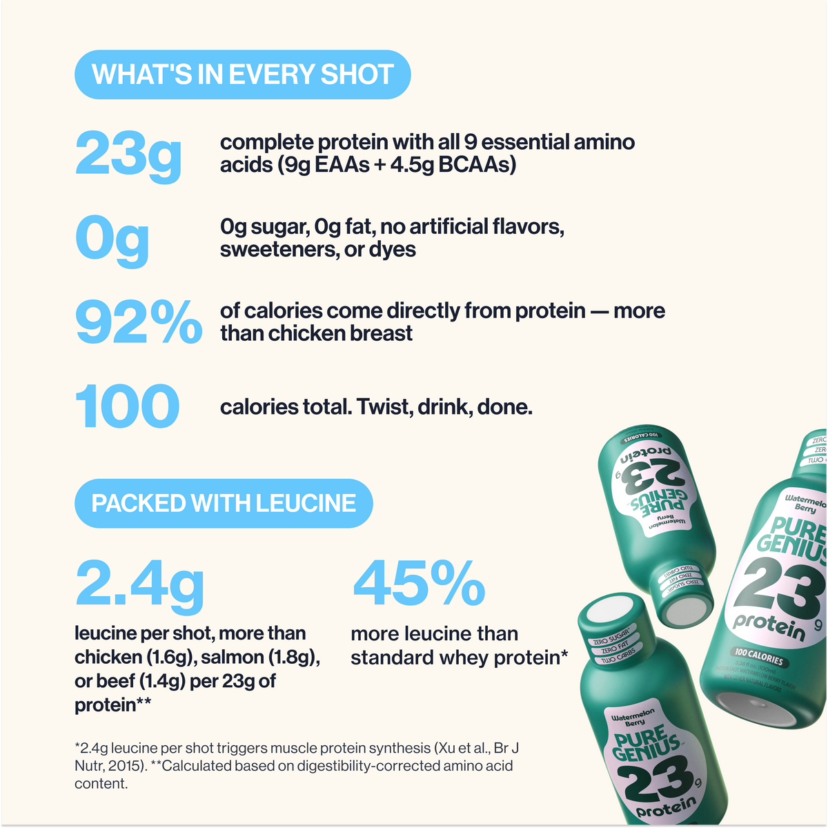 Pure Genius Protein Shot