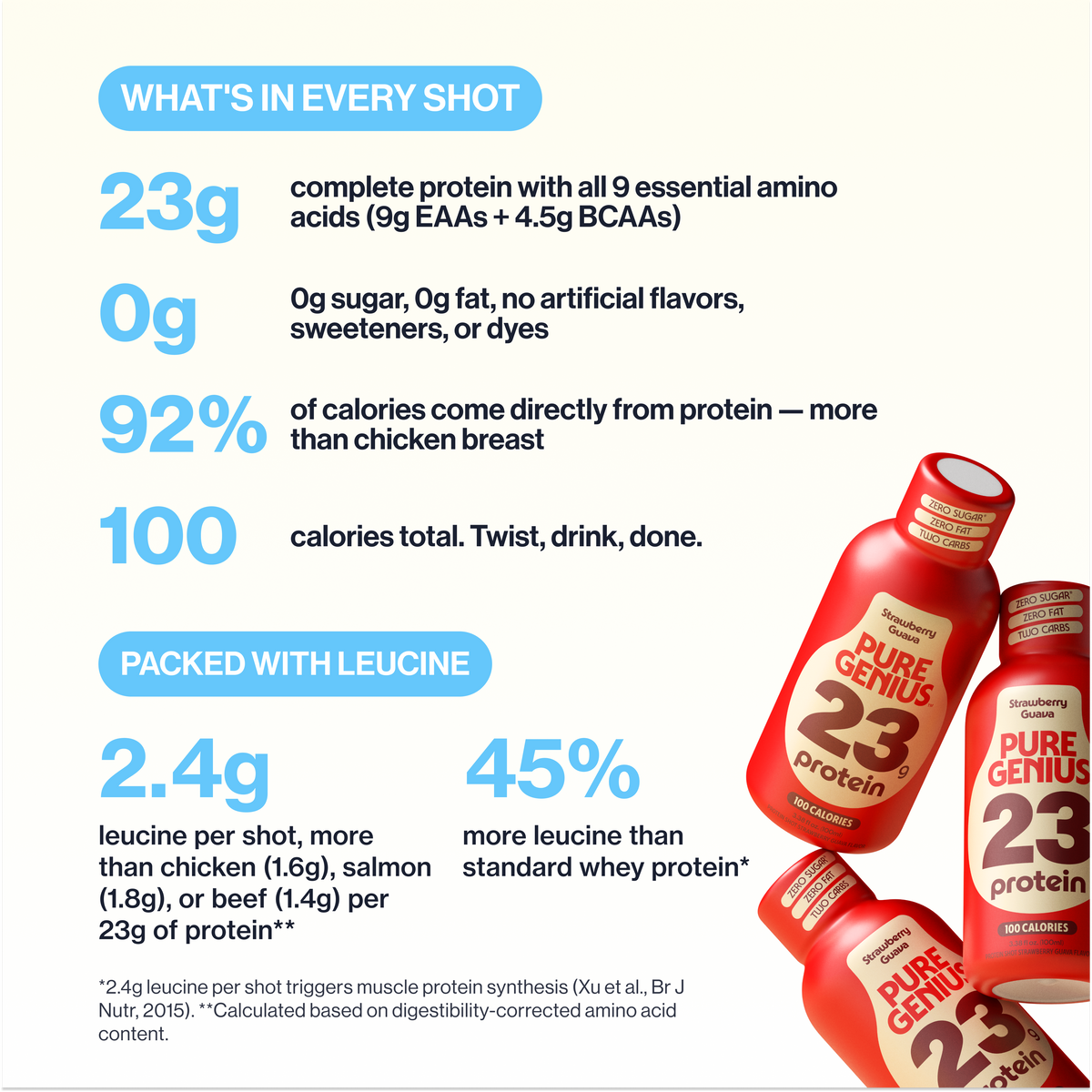 Pure Genius Protein Shot