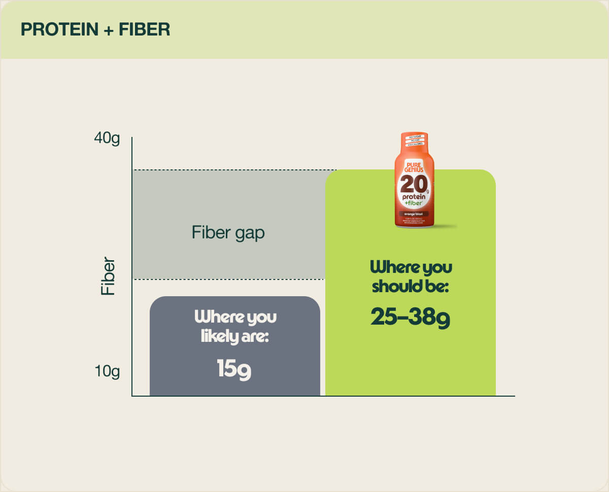 Most of us are short on fiber
