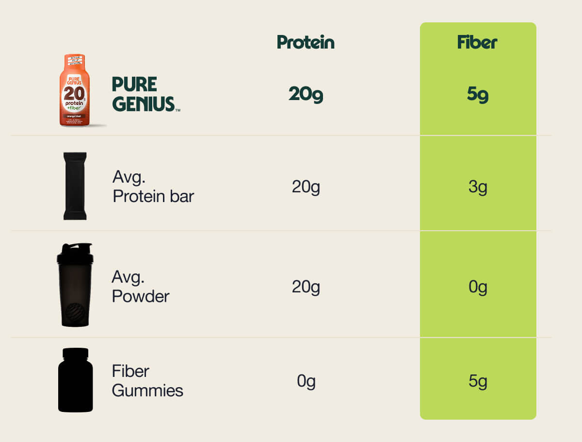 Both nutrients, one shot
