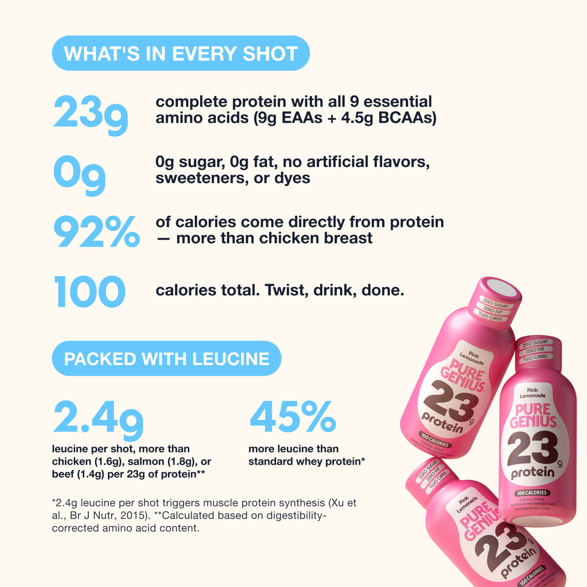 Pure Genius Protein Shot
